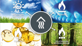 Illustration verschiedener Heizsysteme wie Solarthermie, Gasheizung, Ölheizung und Pelletheizung, verbunden durch ein zentrales Symbol für Wärme | © bösch heizung.klima.lüftung