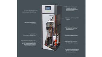 Schnittdarstellung eines Wärmepumpen-Innengeräts mit Touchscreen-Display, Wärmetauscher und integrierter Regelung