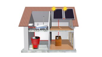 2D-Grafik eines Einfamilienhauses in dem ein bösch EMMA Warmwassersystem installiert ist