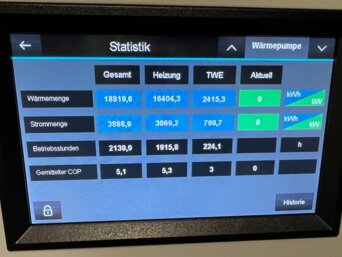 Digitaler Bildschirm zeigt die Ertragsdaten der Heizungsanlage mit detaillierten Statistiken zu Wärmemenge, Strommenge und Betriebsstunden. Die Daten sind in verschiedenen Kategorien wie Gesamt, Heizung und Trinkwassererwärmung (TWE) aufgeteilt, mit spezifischen Werten in Kilowattstunden und Betriebsstunden angegeben. | © Walter Bösch GmbH & Co KG