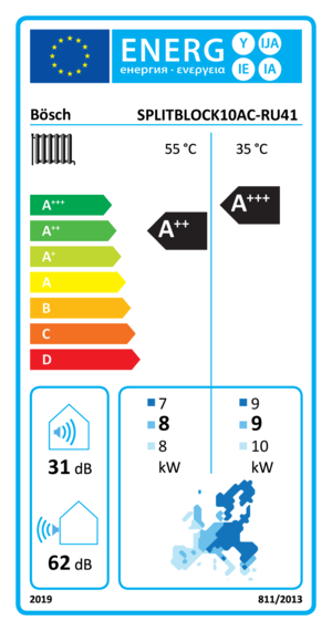 energyLabel