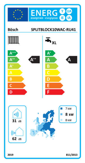 energyLabel