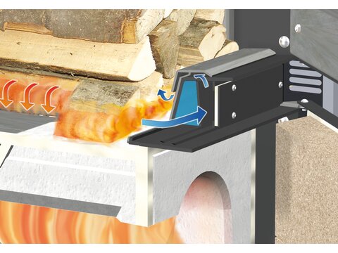 Funktion Dual Anheizautomatik