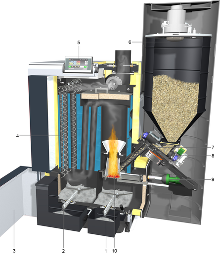 Schnittdarstellung der bösch Pellets-Heizzentrale PEO mit Beschriftung – effiziente Wärmegewinnung aus Holzpellets.